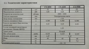 Бензопила Сириус. Характеристики.